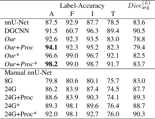 Figure 2 for Hierarchical Loss And Geometric Mask Refinement For Multilabel Ribs Segmentation