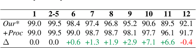 Figure 4 for Hierarchical Loss And Geometric Mask Refinement For Multilabel Ribs Segmentation