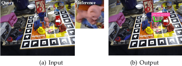 Figure 3 for DVMNet: Computing Relative Pose for Unseen Objects Beyond Hypotheses