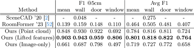 Figure 3 for SceneScript: Reconstructing Scenes With An Autoregressive Structured Language Model