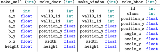 Figure 1 for SceneScript: Reconstructing Scenes With An Autoregressive Structured Language Model