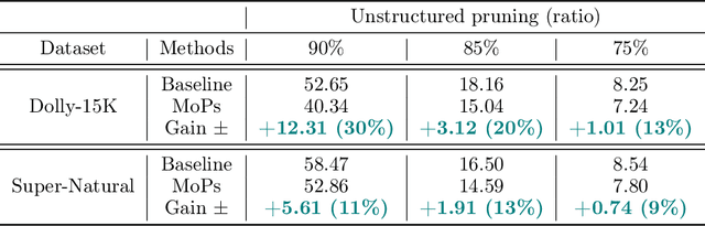 Figure 3 for Sweeping Heterogeneity with Smart MoPs: Mixture of Prompts for LLM Task Adaptation