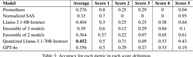 Figure 4 for RigoChat 2: an adapted language model to Spanish using a bounded dataset and reduced hardware
