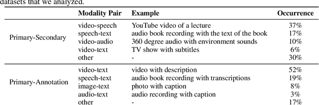 Figure 1 for TEDI: Trustworthy and Ethical Dataset Indicators to Analyze and Compare Dataset Documentation