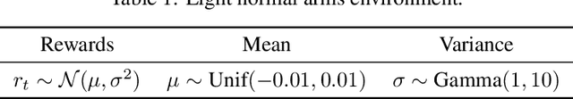 Figure 1 for Survival Multiarmed Bandits with Boostrapping Methods
