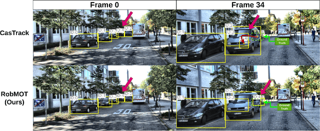 Figure 1 for RobMOT: Robust 3D Multi-Object Tracking by Observational Noise and State Estimation Drift Mitigation on LiDAR PointCloud