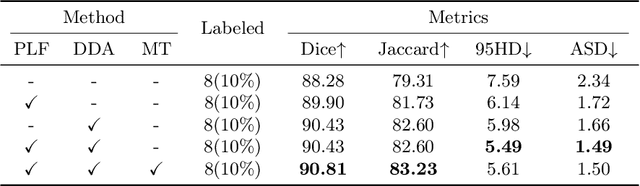 Figure 2 for PMT: Progressive Mean Teacher via Exploring Temporal Consistency for Semi-Supervised Medical Image Segmentation