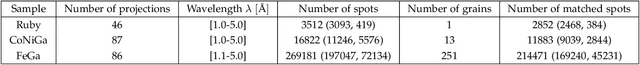 Figure 2 for Laue Indexing with Optimal Transport