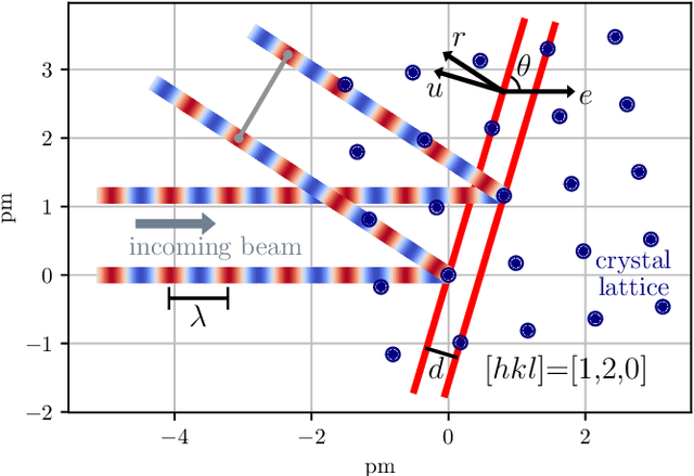 Figure 1 for Laue Indexing with Optimal Transport