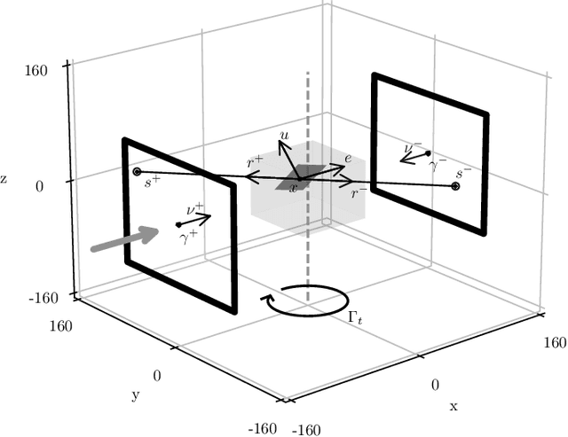 Figure 3 for Laue Indexing with Optimal Transport