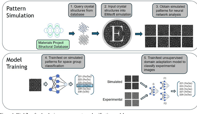 Figure 1 for Towards Space Group Determination from EBSD Patterns: The Role of Deep Learning and High-throughput Dynamical Simulations