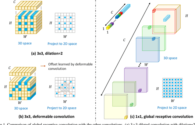 Figure 1 for FCN+: Global Receptive Convolution Makes FCN Great Again