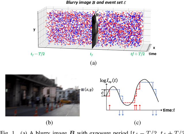 Figure 1 for Joint Transmission and Deblurring: A Semantic Communication Approach Using Events