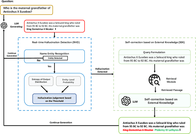 Figure 1 for Mitigating Entity-Level Hallucination in Large Language Models