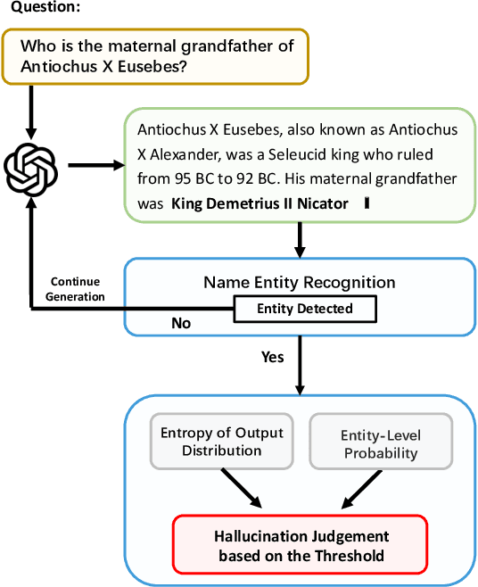 Figure 3 for Mitigating Entity-Level Hallucination in Large Language Models