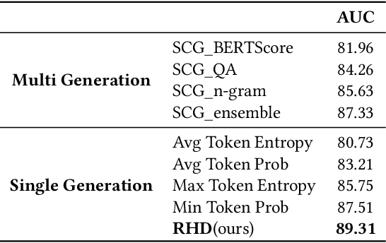 Figure 4 for Mitigating Entity-Level Hallucination in Large Language Models