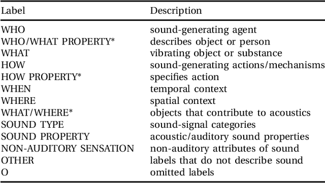 Figure 2 for ACES: Evaluating Automated Audio Captioning Models on the Semantics of Sounds