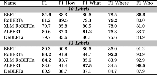 Figure 3 for ACES: Evaluating Automated Audio Captioning Models on the Semantics of Sounds