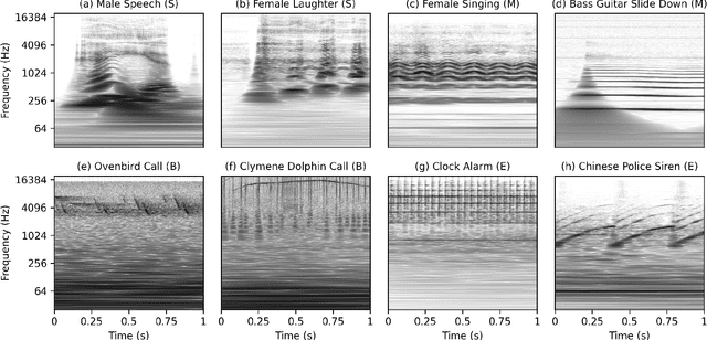 Figure 1 for Pitch Contour Exploration Across Audio Domains: A Vision-Based Transfer Learning Approach