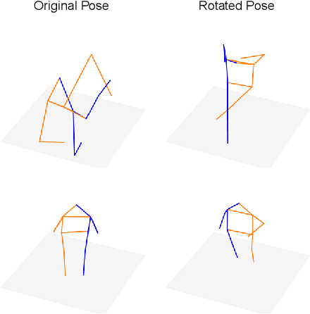 Figure 4 for V-VIPE: Variational View Invariant Pose Embedding