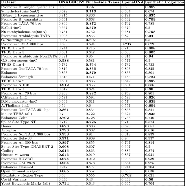 Figure 1 for Beating Transformers using Synthetic Cognition