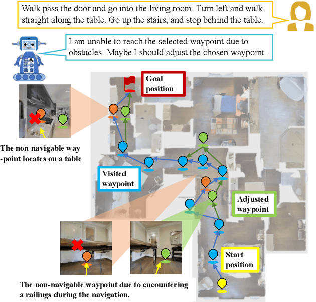 Figure 1 for Safe-VLN: Collision Avoidance for Vision-and-Language Navigation of Autonomous Robots Operating in Continuous Environments