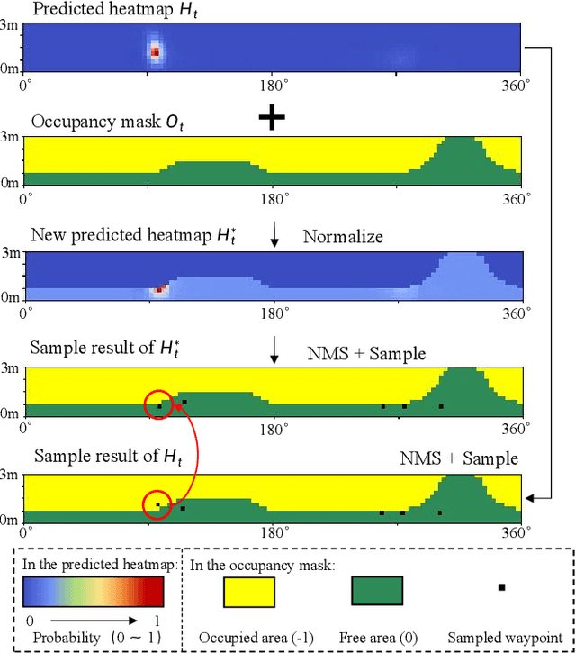 Figure 4 for Safe-VLN: Collision Avoidance for Vision-and-Language Navigation of Autonomous Robots Operating in Continuous Environments
