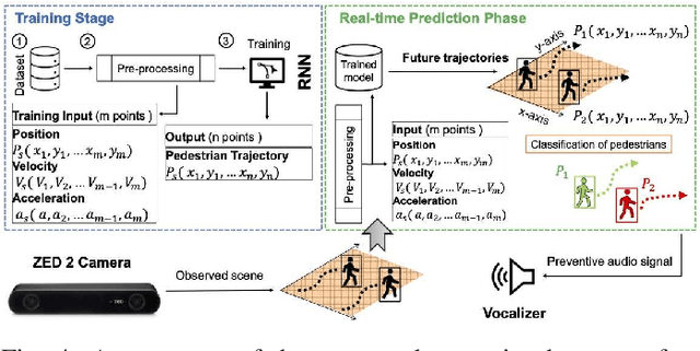 Figure 4 for Towards Autonomous and Safe Last-mile Deliveries with AI-augmented Self-driving Delivery Robots