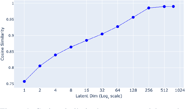 Figure 4 for When Dimensionality Hurts: The Role of LLM Embedding Compression for Noisy Regression Tasks