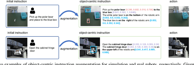 Figure 1 for Object-Centric Instruction Augmentation for Robotic Manipulation