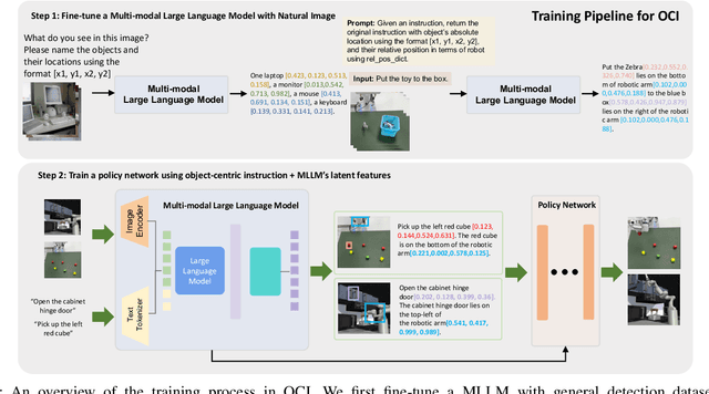 Figure 2 for Object-Centric Instruction Augmentation for Robotic Manipulation