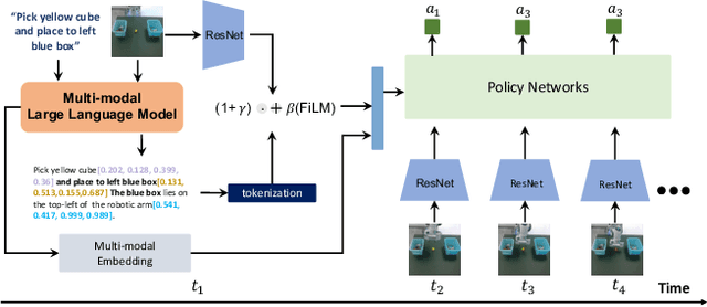 Figure 3 for Object-Centric Instruction Augmentation for Robotic Manipulation