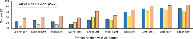 Figure 4 for Object-Centric Instruction Augmentation for Robotic Manipulation