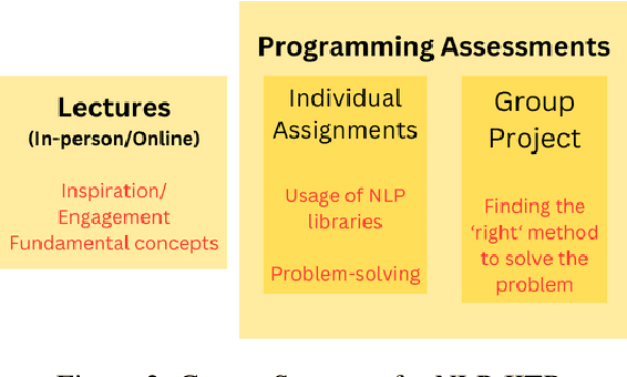 Figure 3 for On the relevance of pre-neural approaches in natural language processing pedagogy