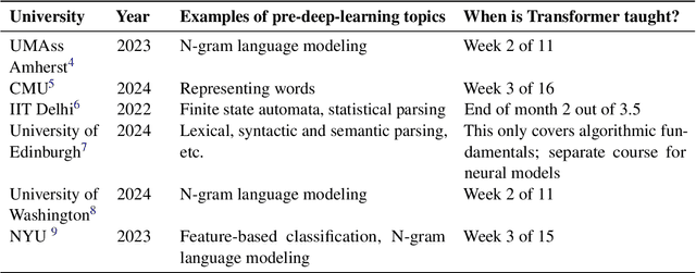 Figure 4 for On the relevance of pre-neural approaches in natural language processing pedagogy