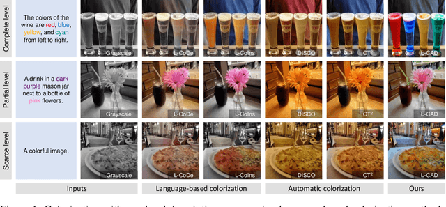 Figure 1 for L-CAD: Language-based Colorization with Any-level Descriptions