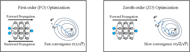 Figure 3 for Poor Man's Training on MCUs: A Memory-Efficient Quantized Back-Propagation-Free Approach