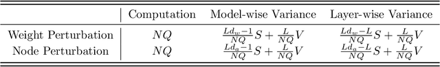 Figure 4 for Poor Man's Training on MCUs: A Memory-Efficient Quantized Back-Propagation-Free Approach