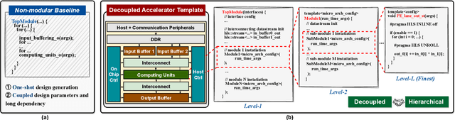 Figure 4 for GPT4AIGChip: Towards Next-Generation AI Accelerator Design Automation via Large Language Models