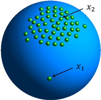 Figure 1 for Weighted Spectral Filters for Kernel Interpolation on Spheres: Estimates of Prediction Accuracy for Noisy Data