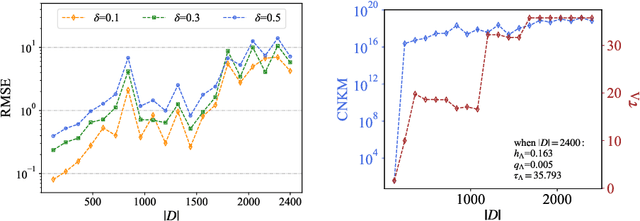 Figure 4 for Weighted Spectral Filters for Kernel Interpolation on Spheres: Estimates of Prediction Accuracy for Noisy Data