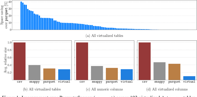 Figure 1 for Lightweight Correlation-Aware Table Compression