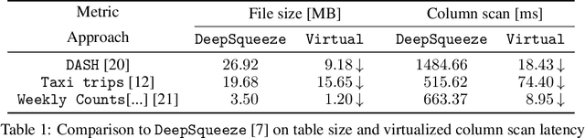 Figure 2 for Lightweight Correlation-Aware Table Compression