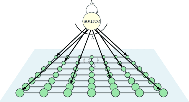 Figure 1 for Age of Gossip on a Grid