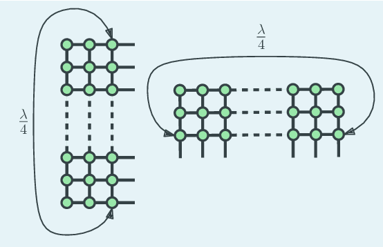 Figure 2 for Age of Gossip on a Grid