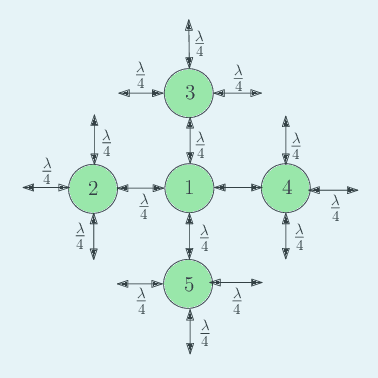 Figure 3 for Age of Gossip on a Grid