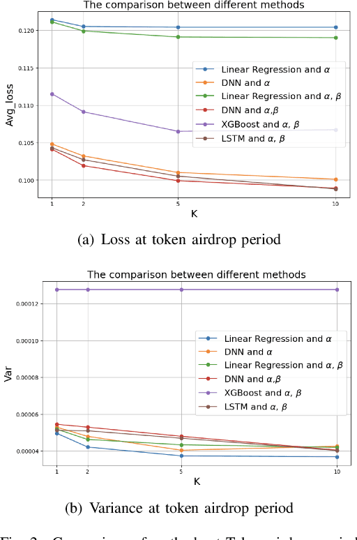 Figure 2 for FinML-Chain: A Blockchain-Integrated Dataset for Enhanced Financial Machine Learning