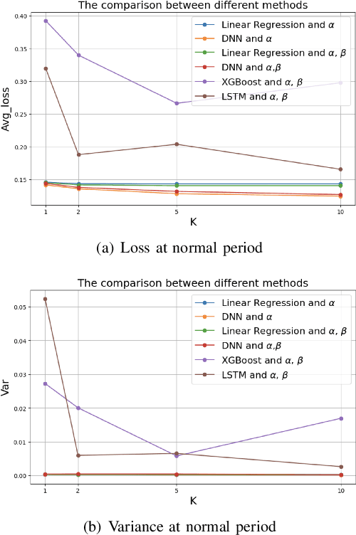 Figure 3 for FinML-Chain: A Blockchain-Integrated Dataset for Enhanced Financial Machine Learning