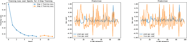 Figure 4 for FinML-Chain: A Blockchain-Integrated Dataset for Enhanced Financial Machine Learning