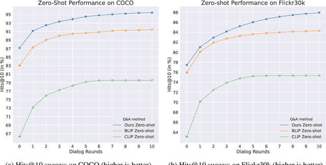 Figure 2 for Chatting Makes Perfect -- Chat-based Image Retrieval
